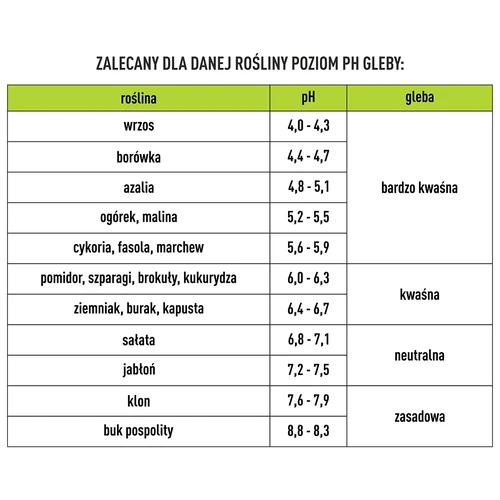 Medidor de Substrato 2 em 1 - pH e fertilidade do solo - 10