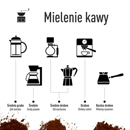Moinho de café – elétrico, de mós - 18