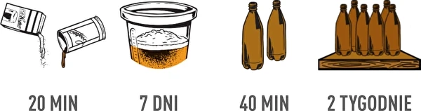 Como preparar cerveja? - Guia passo a passo
